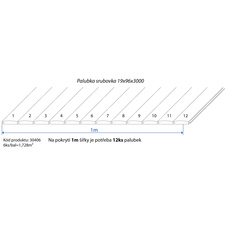 Palubka srubovka smrk 19x96x3000 A/B - SE          6ks/bal=1,728m2 - 30406_02.jpg